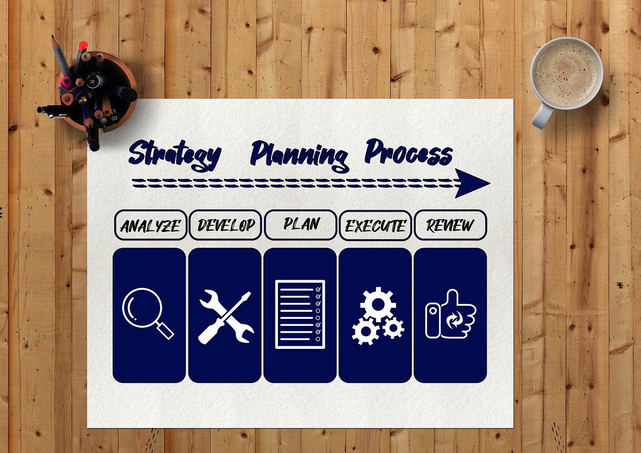 Understanding the mvp development process step by step